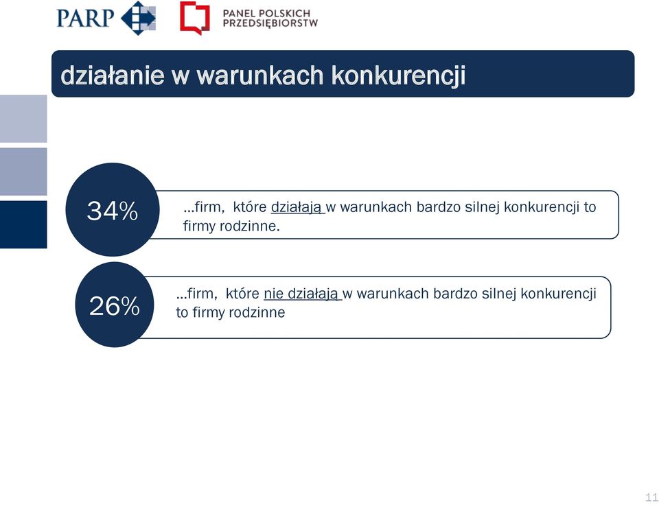 konkurencji to firmy rodzinne.