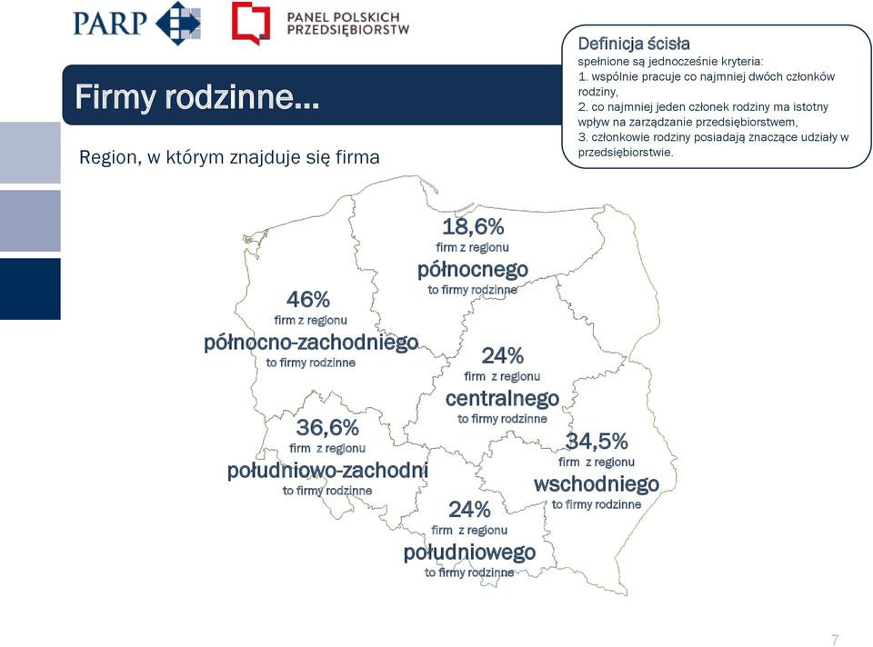 co najmniej jeden członek rodziny ma istotny wpływ na zarządzanie przedsiębiorstwem, 3.