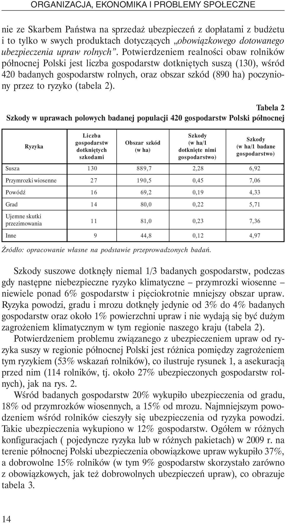 Potwierdzeniem realności obaw rolników północnej Polski jest liczba gospodarstw dotkniętych suszą (130), wśród 420 badanych gospodarstw rolnych, oraz obszar szkód (890 ha) poczyniony przez to ryzyko