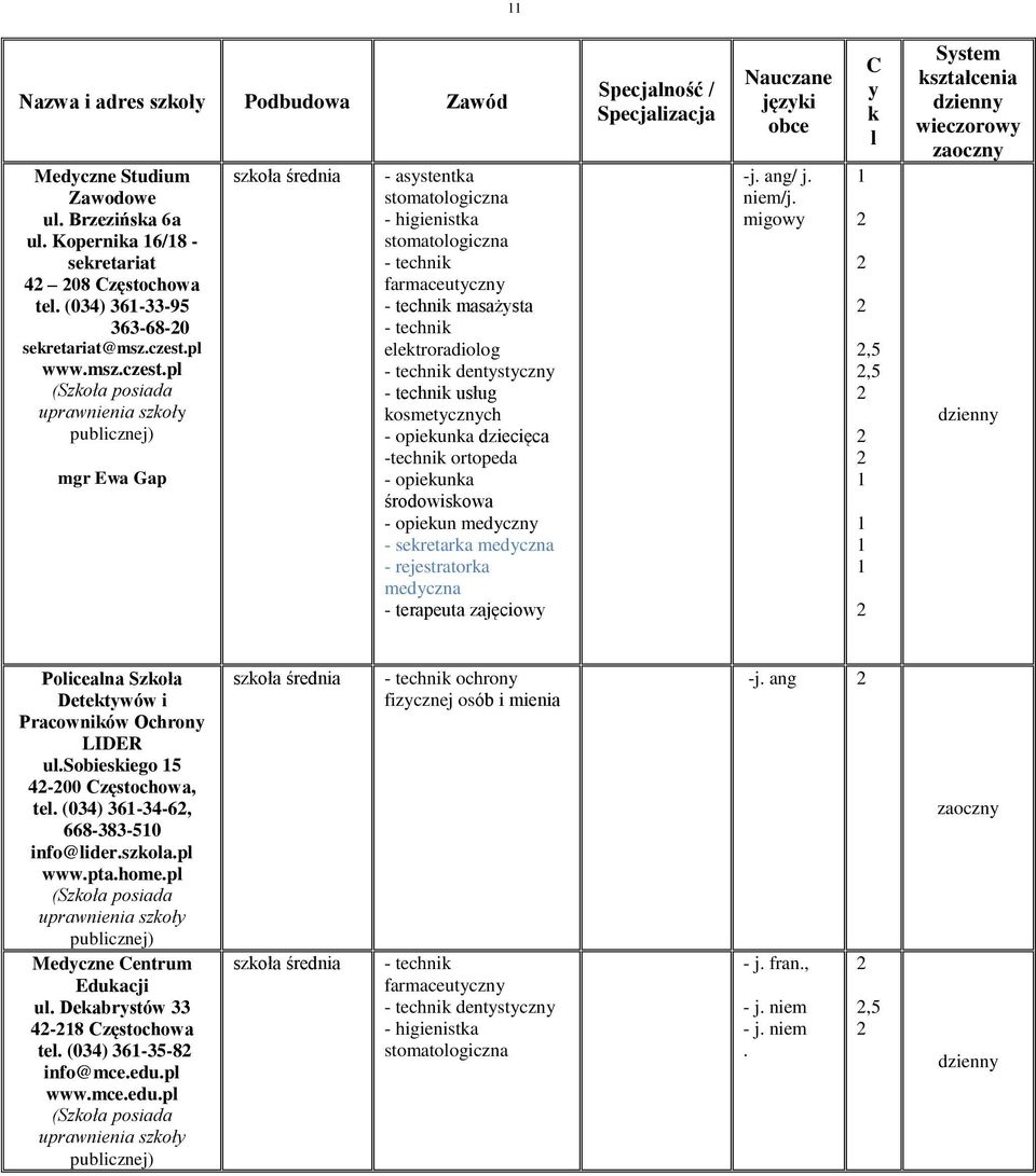 p (Szkoła posiada uprawnienia szkoły pubicznej) mgr Ewa Gap - asystentka - higienistka farmaceutyczny masażysta eektroradioog dentystyczny usług - opiekunka dziecięca -technik ortopeda - opiekunka