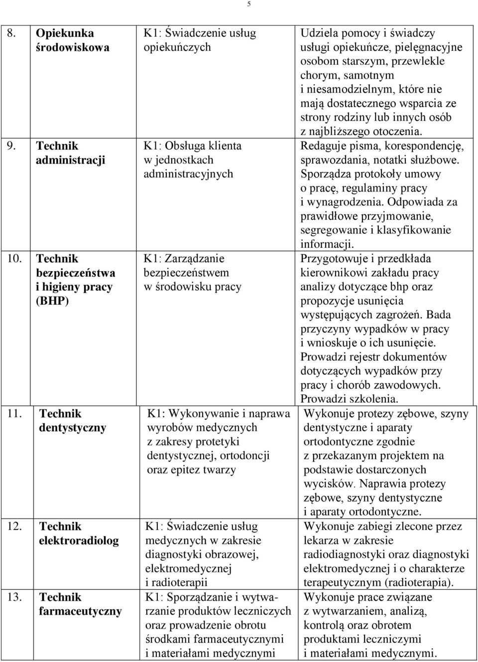 medycznych z zakresy protetyki dentystycznej, ortodoncji oraz epitez twarzy K: Świadczenie usług medycznych w zakresie diagnostyki obrazowej, eektromedycznej i radioterapii K: Sporządzanie i