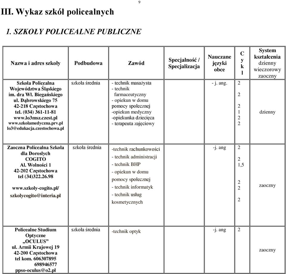 p masażysta farmaceutyczny - opiekun w domu pomocy społecznej -opiekun medyczny -opiekunka dziecięca - terapeuta zajęciowy Specjaność / Specjaizacja Nauczane języki obce - j. ang.