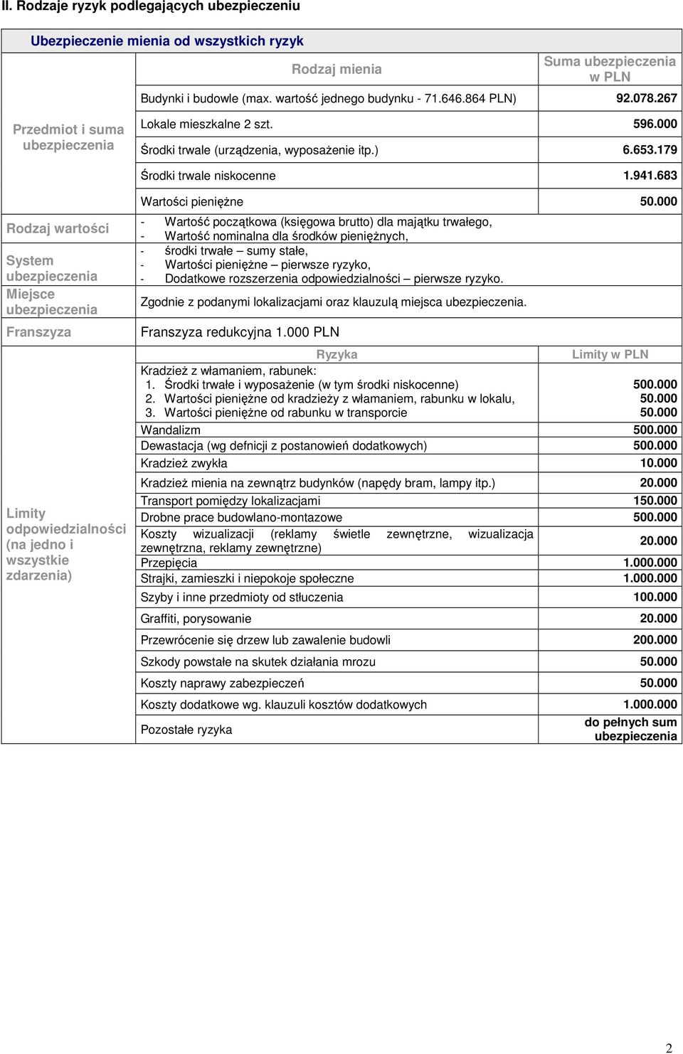 683 Rodzaj wartości System Miejsce Franszyza Limity odpowiedzialności (na jedno i wszystkie zdarzenia) Wartości pienięŝne 50.