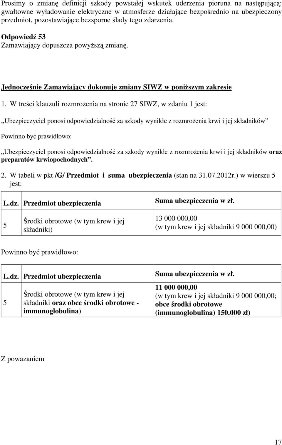 W treści klauzuli rozmrożenia na stronie 27 SIWZ, w zdaniu 1 jest: Ubezpieczyciel ponosi odpowiedzialność za szkody wynikłe z rozmrożenia krwi i jej składników Powinno być prawidłowo: Ubezpieczyciel