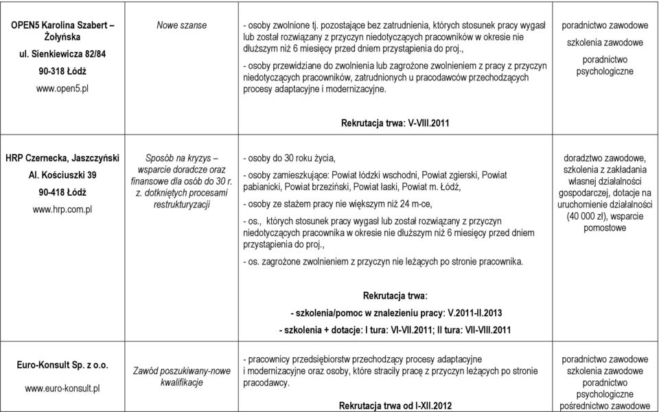 , - osoby przewidziane do zwolnienia lub zagroŝone zwolnieniem z pracy z przyczyn niedotyczących pracowników, zatrudnionych u pracodawców przechodzących procesy adaptacyjne i modernizacyjne.