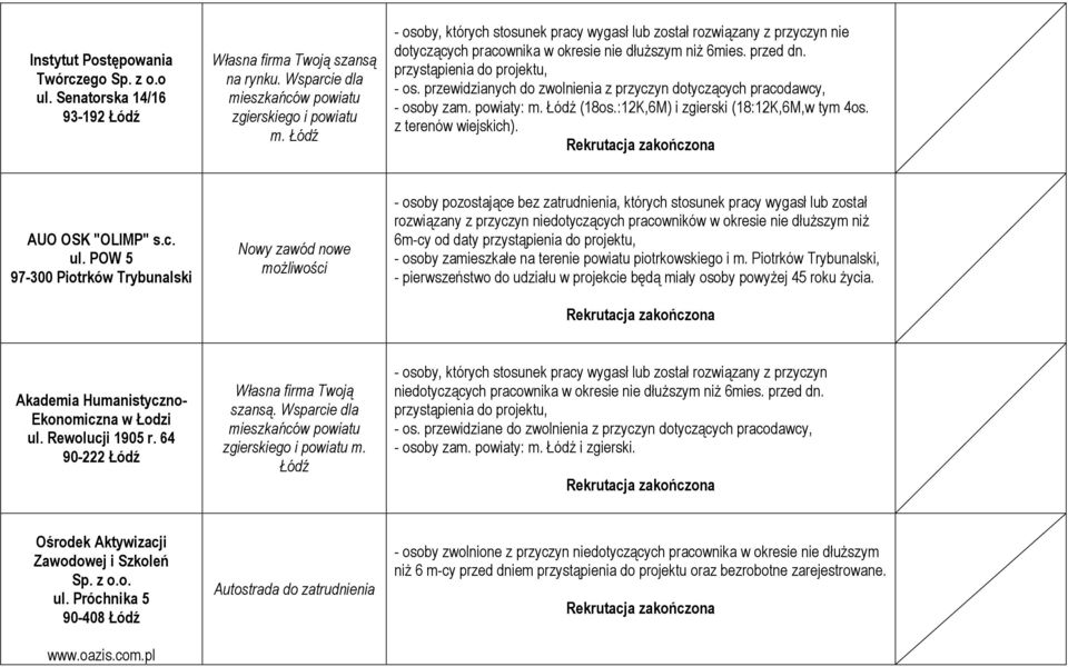 przewidzianych do zwolnienia z przyczyn dotyczących pracodawcy, - osoby zam. powiaty: m. Łódź (18os.:12K,6M) i zgierski (18:12K,6M,w tym 4os. z terenów wiejskich). AUO OSK "OLIMP" s.c. ul.