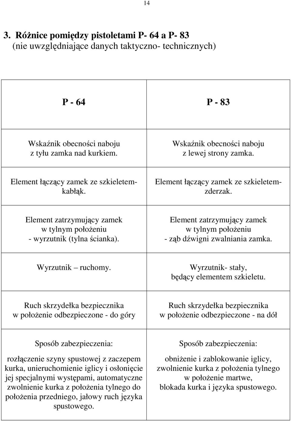 Element zatrzymujący zamek w tylnym połoŝeniu - wyrzutnik (tylna ścianka). Element zatrzymujący zamek w tylnym połoŝeniu - ząb dźwigni zwalniania zamka. Wyrzutnik ruchomy.