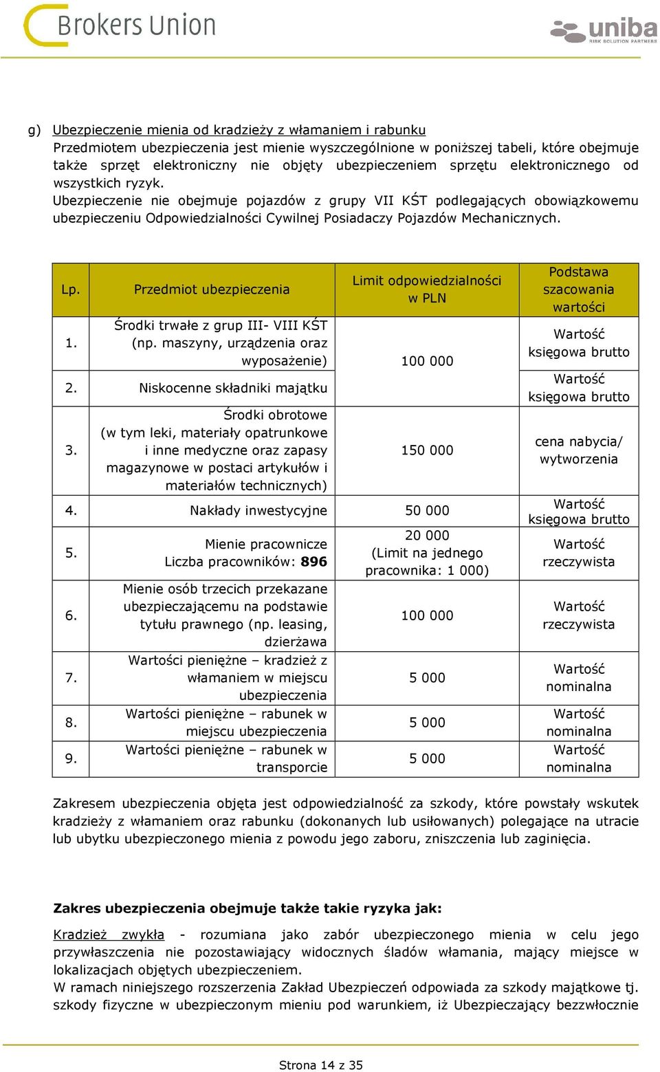 Przedmiot Limit odpowiedzialności w PLN Środki trwałe z grup III- VIII KŚT (np. maszyny, urządzenia oraz wyposażenie) 100 000 2. Niskocenne składniki majątku 3.