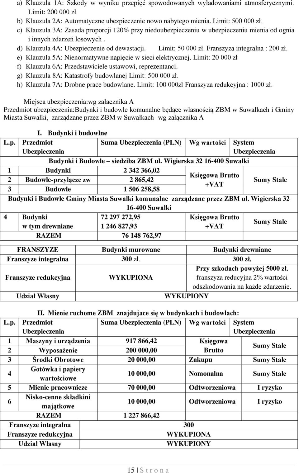 Franszyza integralna : 200 zł. e) Klauzula 5A: Nienormatywne napięcie w sieci elektrycznej. Limit: 20 000 zł f) Klauzula 6A: Przedstawiciele ustawowi, reprezentanci.