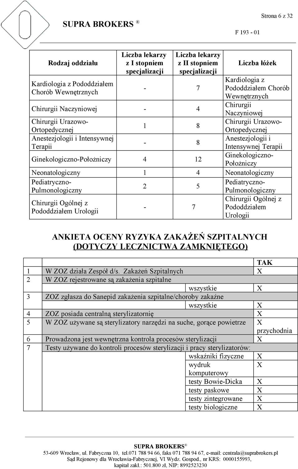 Terapii Intensywnej Terapii Ginekologiczno-Położniczy 4 12 Ginekologiczno- Położniczy Neonatologiczny 1 4 Neonatologiczny Pediatryczno- Pulmonologiczny Chirurgii Ogólnej z Pododdziałem Urologii 2 5-7