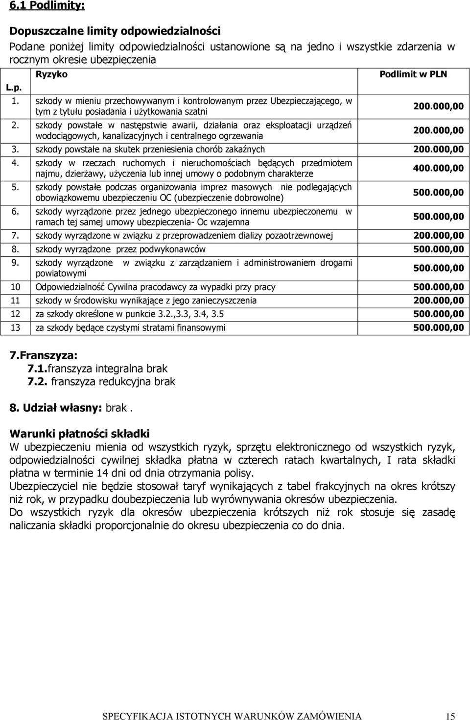 szkody powstałe w następstwie awarii, działania oraz eksploatacji urządzeń wodociągowych, kanalizacyjnych i centralnego ogrzewania Podlimit w PLN 200.000,00 200.000,00 3.