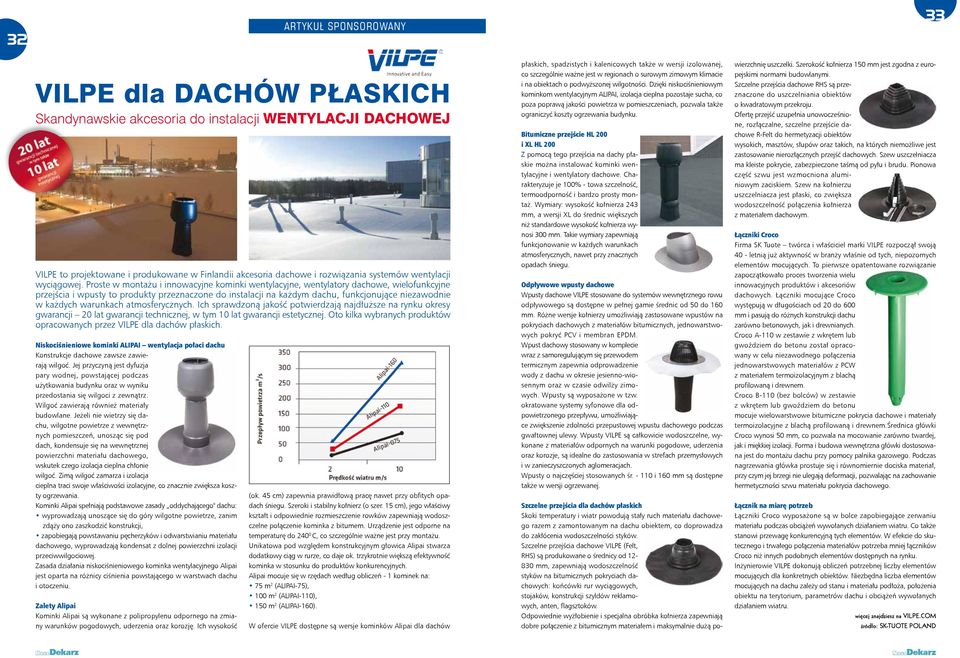 Proste w montażu i innowacyjne kominki wentylacyjne, wentylatory dachowe, wielofunkcyjne przejścia i wpusty to produkty przeznaczone do instalacji na każdym dachu, funkcjonujące niezawodnie w każdych