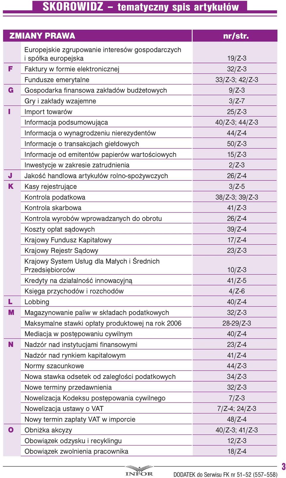 9/Z-3 Gry i zakłady wzajemne 3/Z-7 I Import towarów 25/Z-3 Informacja podsumowująca 40/Z-3; 44/Z-3 Informacja o wynagrodzeniu nierezydentów 44/Z-4 Informacje o transakcjach giełdowych 50/Z-3
