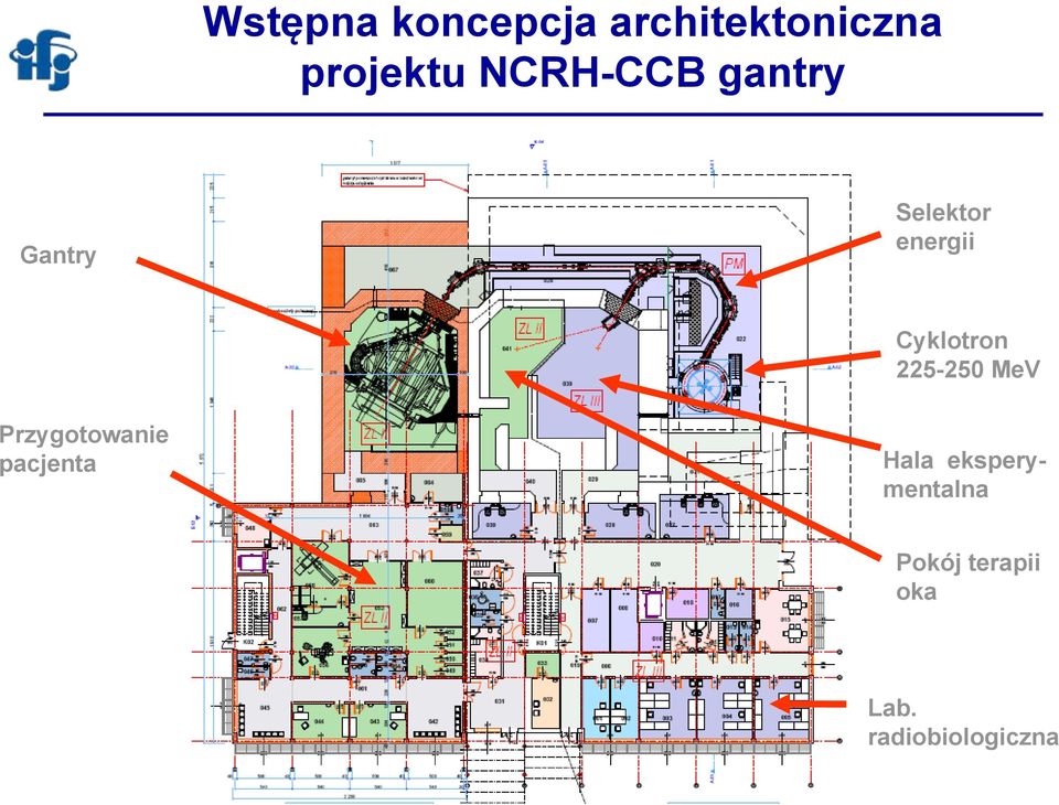 Cyklotron 225-250 MeV Przygotowanie pacjenta