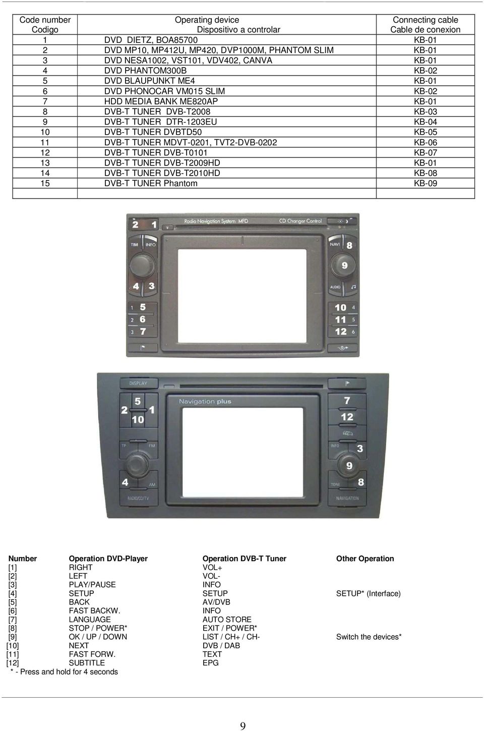 DVB-T TUNER MDVT-0201, TVT2-DVB-0202 KB-06 12 DVB-T TUNER DVB-T0101 KB-07 13 DVB-T TUNER DVB-T2009HD KB-01 14 DVB-T TUNER DVB-T2010HD KB-08 15 DVB-T TUNER Phantom KB-09 Connecting cable Cable de