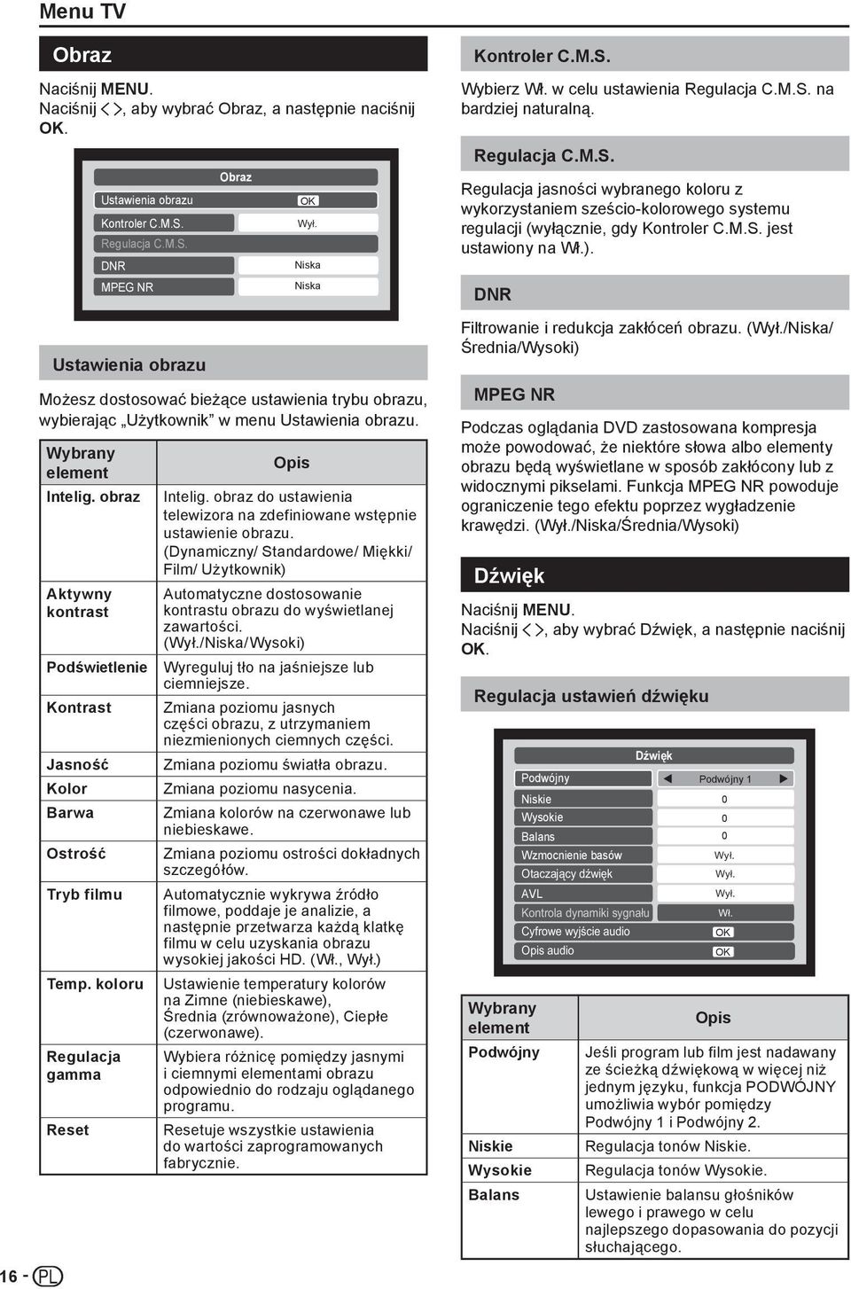 obraz Aktywny kontrast Podświetlenie Kontrast Jasność Kolor Barwa Ostrość Tryb filmu Temp. koloru Regulacja gamma Reset Opis Intelig.