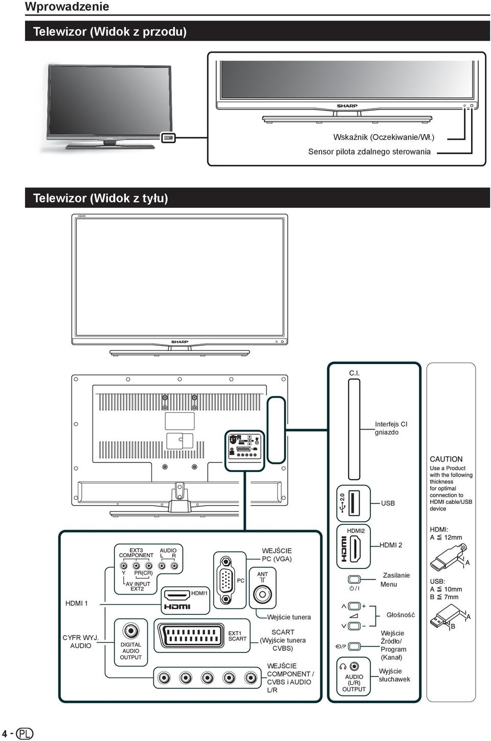 WEJŚCIE PC (VGA) HDMI 2 Zasilanie Menu HDMI 1 CYFR WYJ.