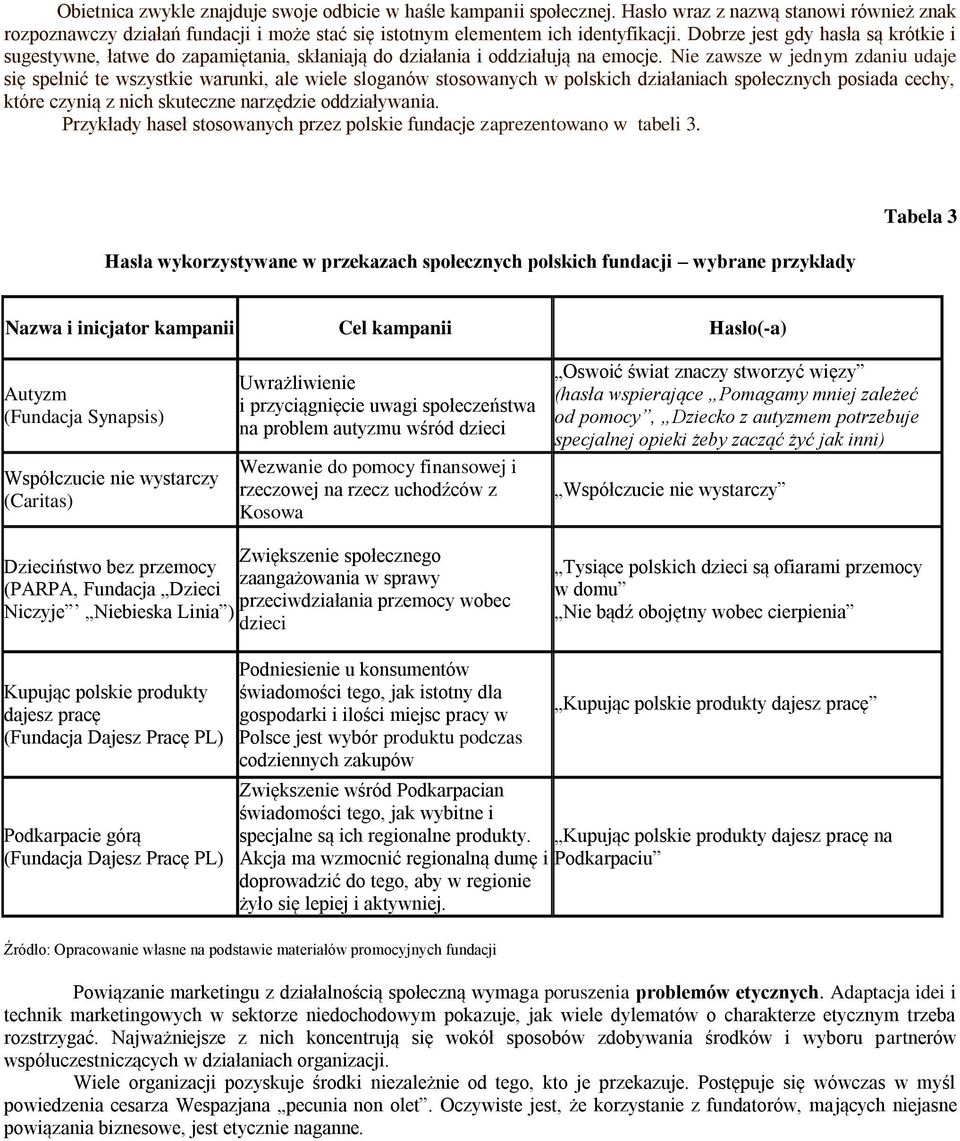 Nie zawsze w jednym zdaniu udaje się spełnić te wszystkie warunki, ale wiele sloganów stosowanych w polskich działaniach społecznych posiada cechy, które czynią z nich skuteczne narzędzie