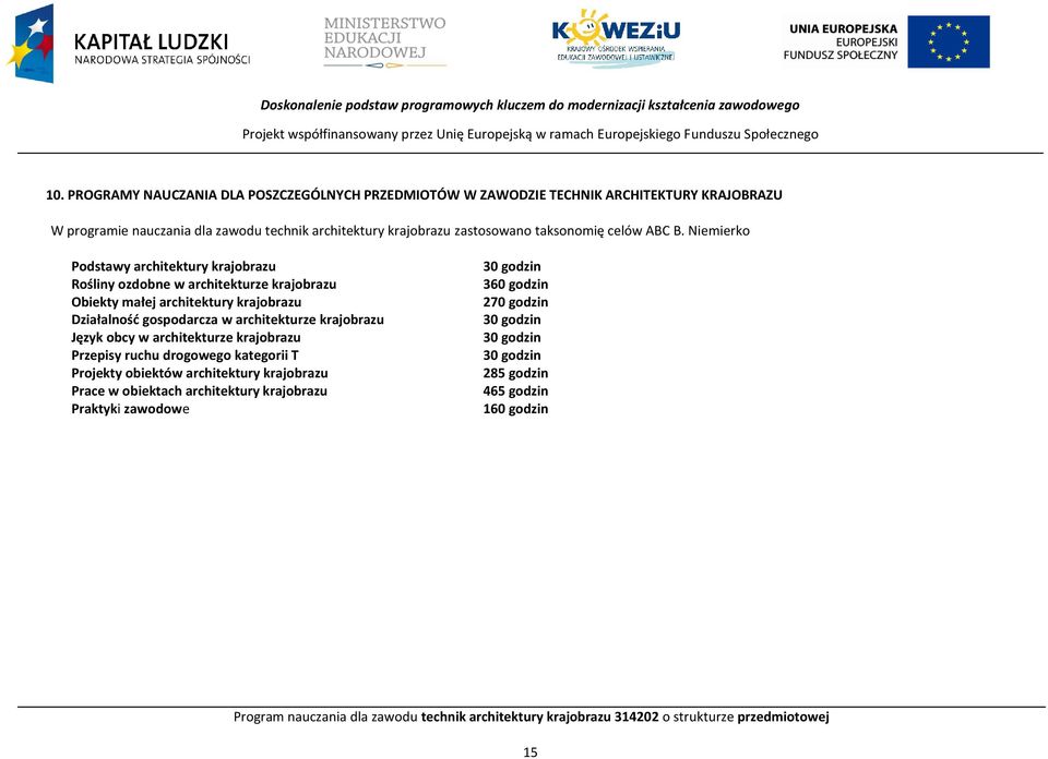 Niemierko odstawy architektury krajobrazu Rośliny ozdobne w architekturze krajobrazu Obiekty małej architektury krajobrazu Działalność gospodarcza w architekturze krajobrazu Język obcy w