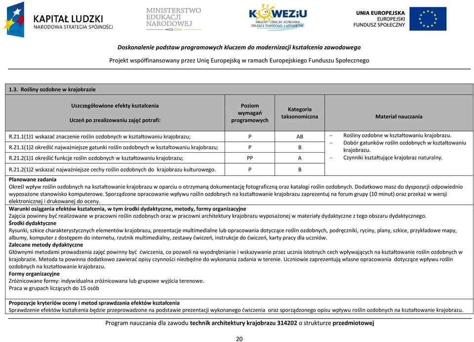 1(1)1 wskazać znaczenie roślin ozdobnych w kształtowaniu krajobrazu; A Rośliny ozdobne w kształtowaniu krajobrazu. Dobór gatunków roślin ozdobnych w kształtowaniu R.21.