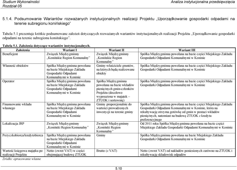 Założenia Wariant I Wariant II Wariant III Beneficjent Związek Międzygminny Konińskie Region Komunalny Związek Międzygminny Konińskie Region Spółka Międzygminna powołana na bazie części Miejskiego