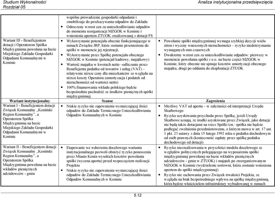 Wykorzystanie potencjału obecnie funkcjonującego w ramach Związku JRP, które zostanie przeniesione do spółki w momencie jej rejestracji, Wykorzystanie przez Spółkę potencjału obecnego MZGOK w Koninie