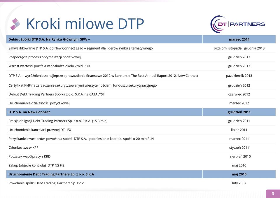 do New Connect Lead segment dla liderów rynku alternatywnego przełom listopada i grudnia 2013 Rozpoczęcie procesu optymalizacji podatkowej grudzień 2013 Wzrost wartości portfela w obsłudze około 2mld