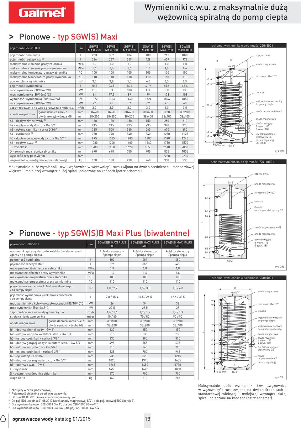 SGW(S) MAXI 250 SGW(S) MAXI 300 SGW(S) MAXI 400 SGW(S) MAXI 500 SGW(S) MAXI 700 SGW(S) MAXI 1000 pojemność nominalna l 263 302 404 480 712 1028 pojemność rzeczywista 3) l 236 267 359 428 657 973