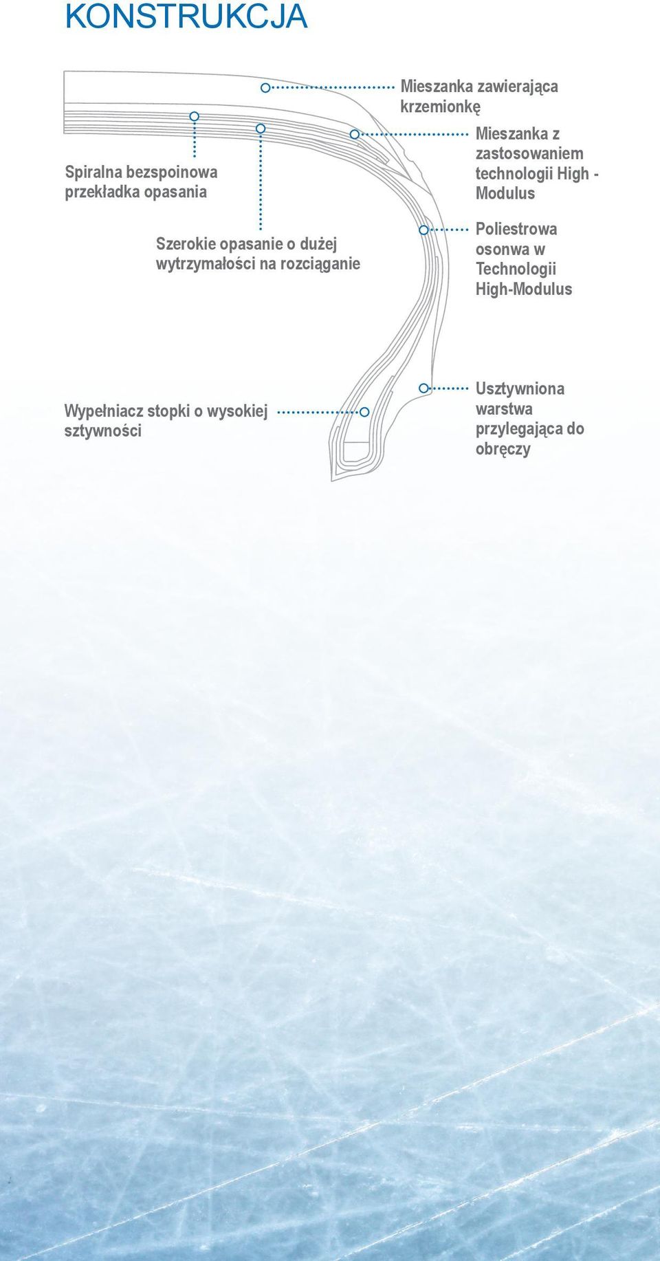 zastosowaniem technologii High - Modulus Poliestrowa osonwa w Technologii