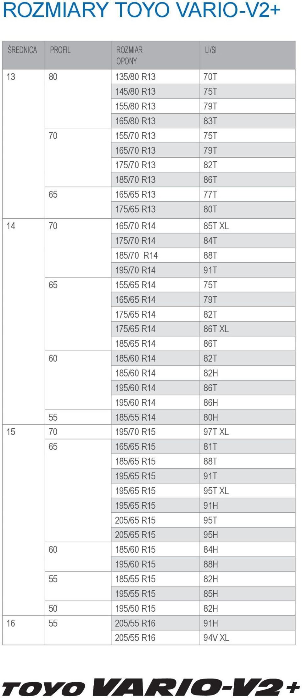 86T XL 185/65 R14 86T 60 185/60 R14 82T 185/60 R14 82H 195/60 R14 86T 195/60 R14 86H 55 185/55 R14 80H 15 70 195/70 R15 97T XL 65 165/65 R15 81T 185/65 R15 88T 195/65 R15 91T