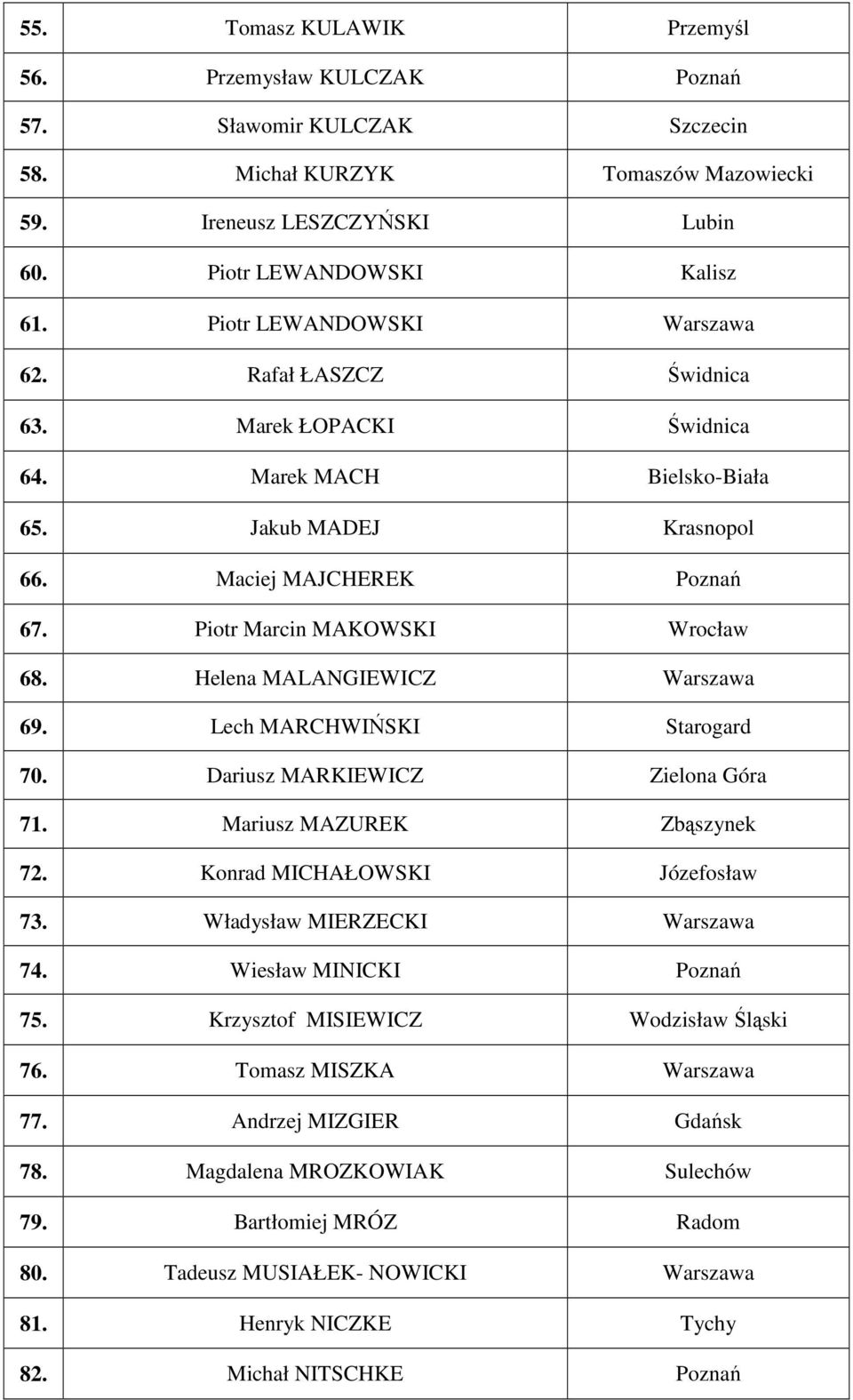 Helena MALANGIEWICZ Warszawa 69. Lech MARCHWIŃSKI Starogard 70. Dariusz MARKIEWICZ Zielona Góra 71. Mariusz MAZUREK Zbąszynek 72. Konrad MICHAŁOWSKI Józefosław 73. Władysław MIERZECKI Warszawa 74.