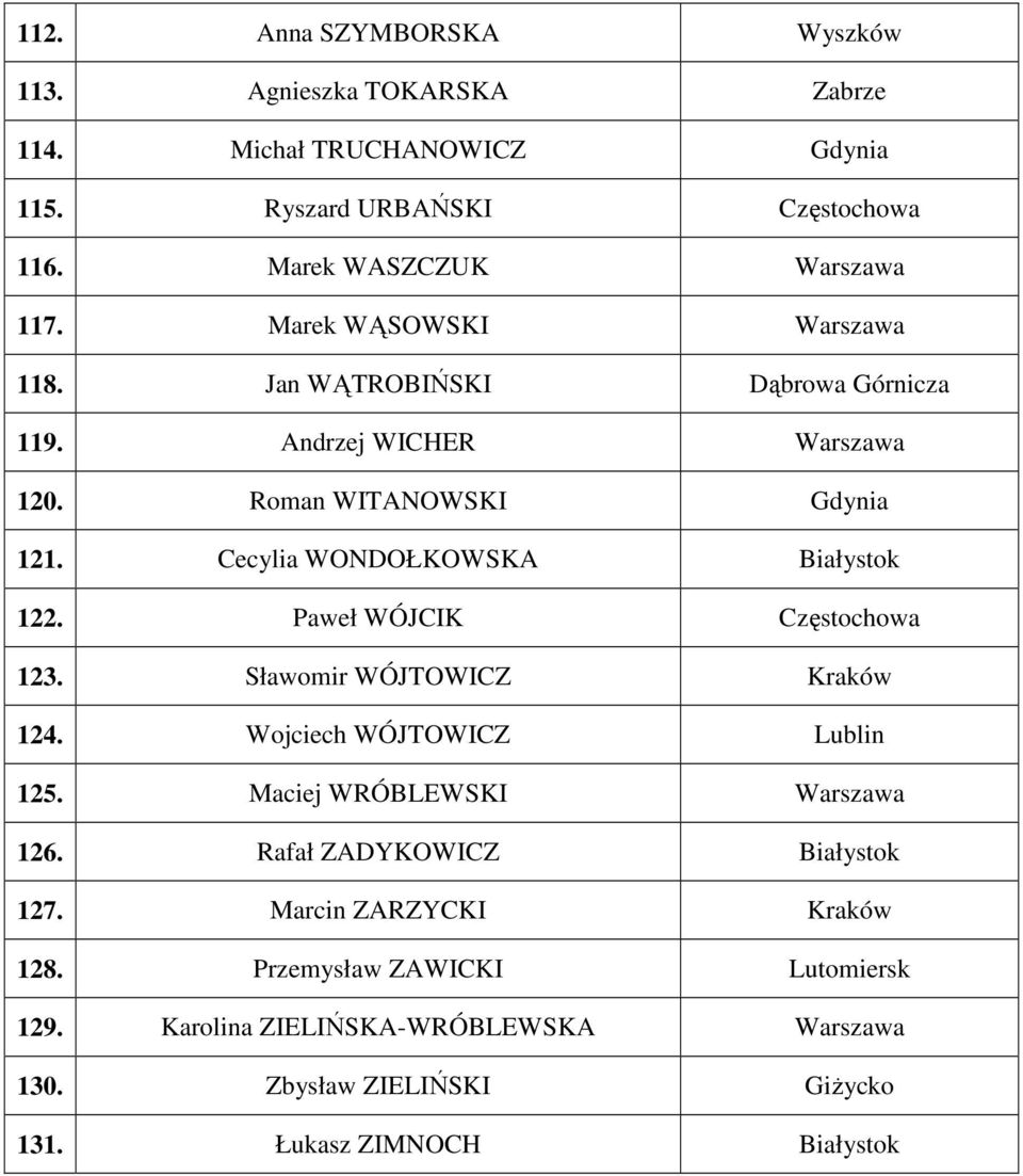 Paweł WÓJCIK Częstochowa 123. Sławomir WÓJTOWICZ Kraków 124. Wojciech WÓJTOWICZ Lublin 125. Maciej WRÓBLEWSKI Warszawa 126. Rafał ZADYKOWICZ Białystok 127.