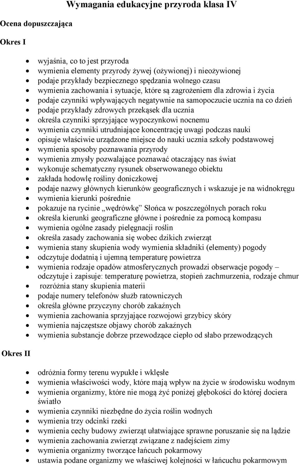 ucznia określa czynniki sprzyjające wypoczynkowi nocnemu wymienia czynniki utrudniające koncentrację uwagi podczas nauki opisuje właściwie urządzone miejsce do nauki ucznia szkoły podstawowej
