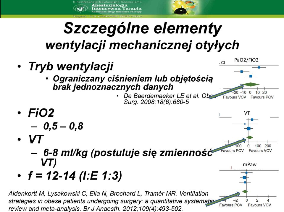 2008;18(6):680-5 FiO2 0,5 0,8 VT 6-8 ml/kg (postuluje się zmienność VT) f = 12-14 (I:E 1:3) PaO2/FiO2 VT mpaw Aldenkortt