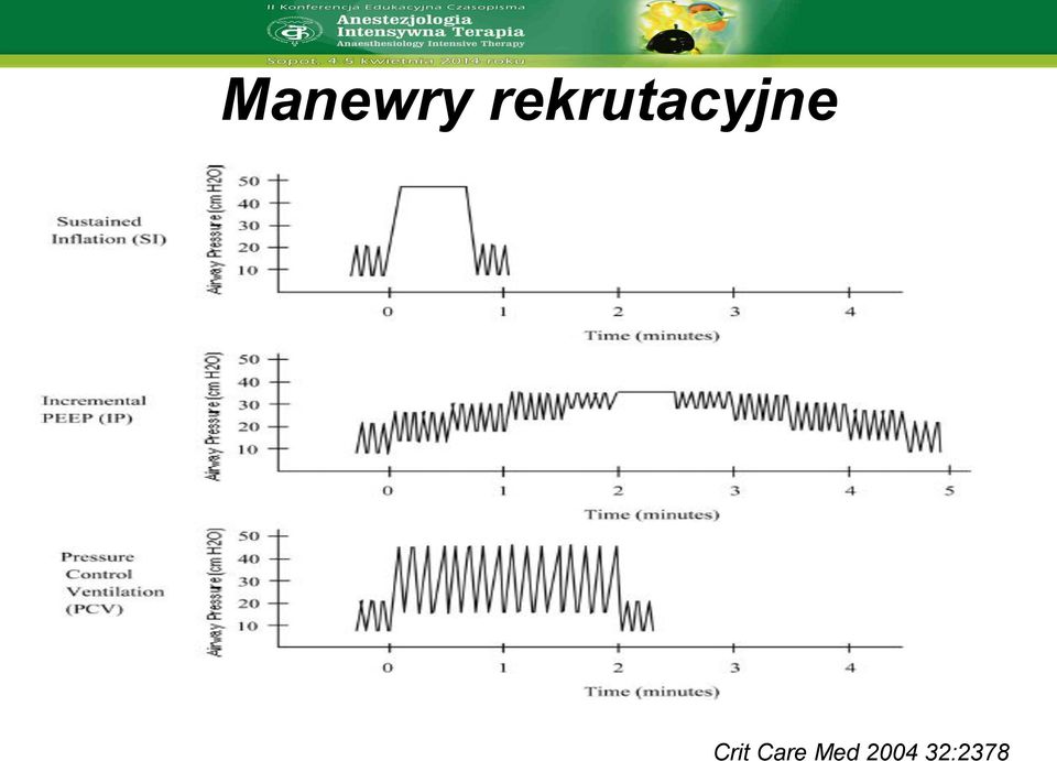 przez odpowiedni czas Zastosowanie trybu wentylacji ograniczanej ciśnieniem np.