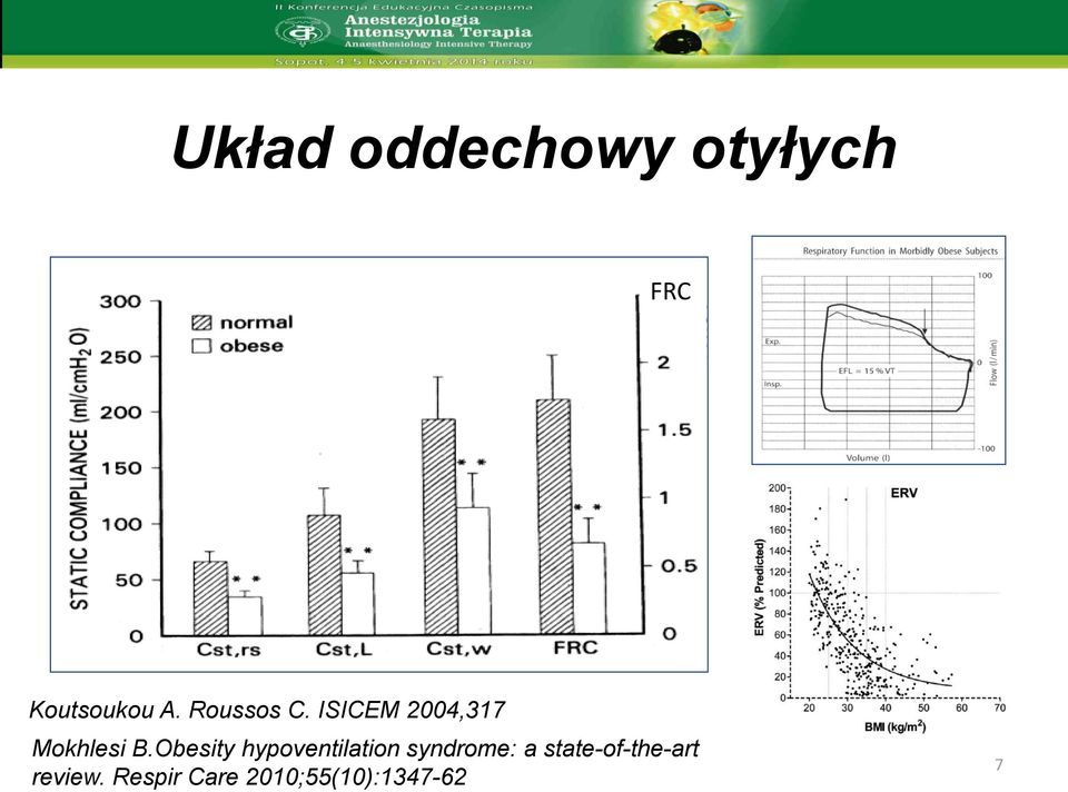 Obesity hypoventilation syndrome: a