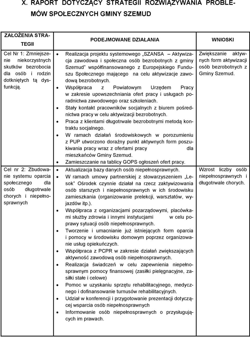 Cel nr 2: Zbudowanie systemu oparcia społecznego dla osób długotrwale chorych i niepełnosprawnych PODEJMOWANE DZIAŁANIA Realizacja projektu systemowego SZANSA Aktywizacja zawodowa i społeczna osób