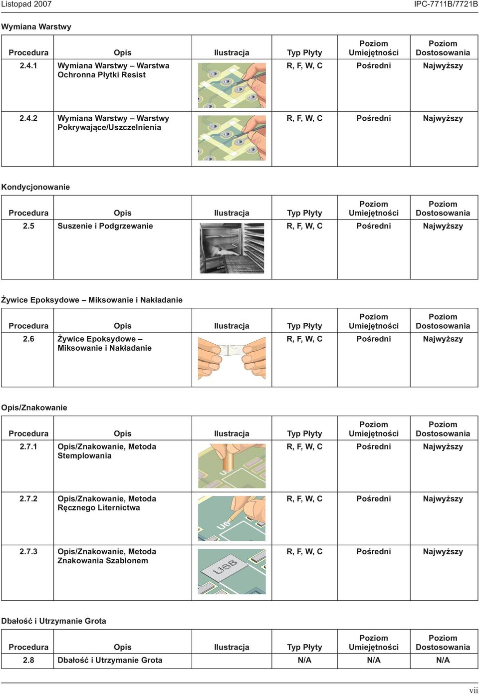 6 Żywice Epoksydowe Miksowanie i Nakładanie R, F, W, C Pośredni Najwyższy Opis/Znakowanie 2.7.1 Opis/Znakowanie, Metoda Stemplowania R, F, W, C Pośredni Najwyższy 2.7.2 Opis/Znakowanie, Metoda Ręcznego Liternictwa R, F, W, C Pośredni Najwyższy 2.