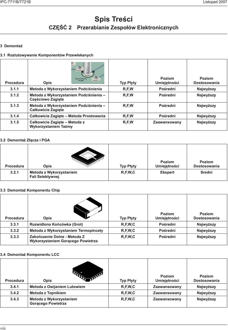 1.5 Całkowicie Zagięte Metoda z Wykorzystaniem Taśmy R,F,W Zaawansowany Najwyższy 3.2 Demontaż Złącza i PGA 3.2.1 Metoda z Wykorzystaniem Fali Selektywnej R,F,W,C Ekspert Sredni 3.