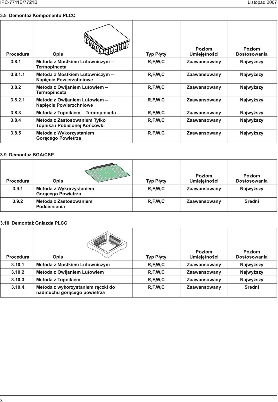 9 Demontaż BGA/CSP 3.9.1 Metoda z Wykorzystaniem Gorącego Powietrza 3.9.2 Metoda z Zastosowaniem Podciśnienia R,F,W,C Zaawansowany Sredni 3.10 Demontaż Gniazda PLCC 3.10.1 Metoda z Mostkiem Lutowniczym 3.