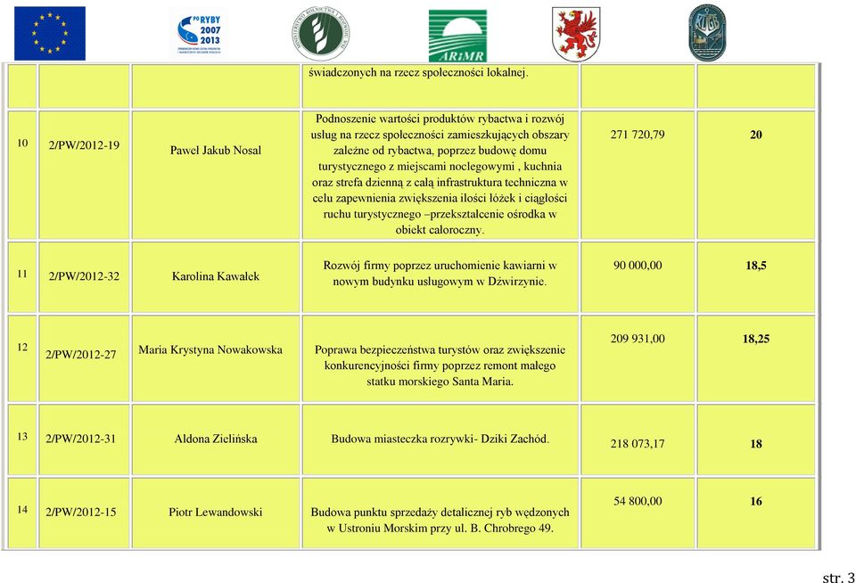 miejscami noclegowymi, kuchnia oraz strefa dzienną z całą infrastruktura techniczna w celu zapewnienia zwiększenia ilości łóżek i ciągłości ruchu turystycznego przekształcenie ośrodka w obiekt