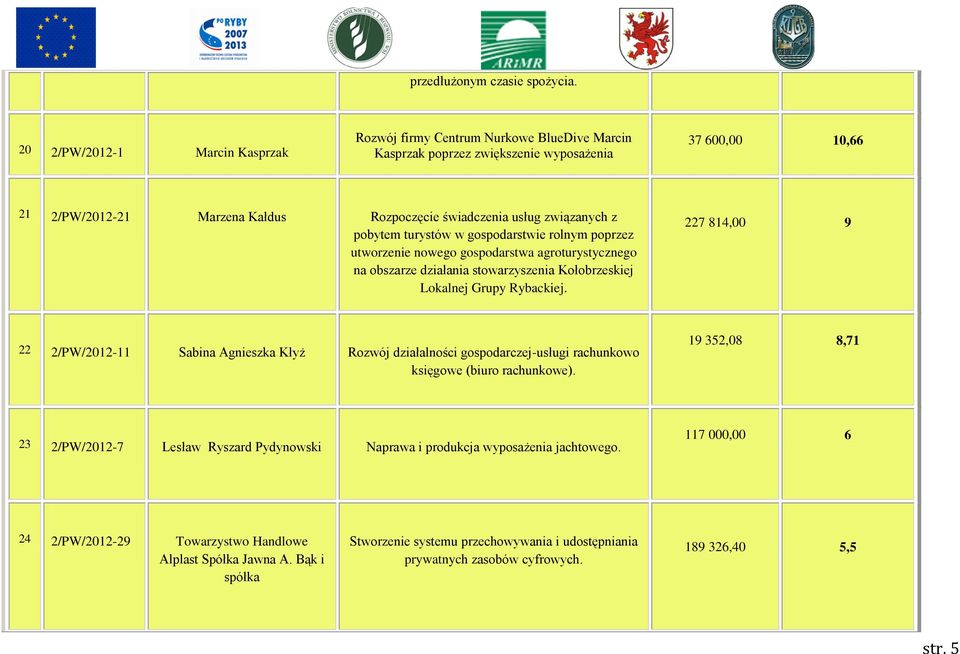 związanych z pobytem turystów w gospodarstwie rolnym poprzez utworzenie nowego gospodarstwa agroturystycznego na obszarze działania stowarzyszenia Kołobrzeskiej Lokalnej Grupy Rybackiej.