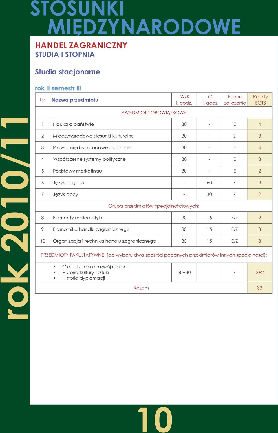 Współczesne systemy polityczne 30 - E 3 5 Podstawy marketingu 30 - E 2 6 Język angielski - 60 Z 3 7 Język obcy - 30 Z 2 Grupa przedmiotów specjalnościowych: 8 Elementy matematyki 30 15 Z/Z 2 9