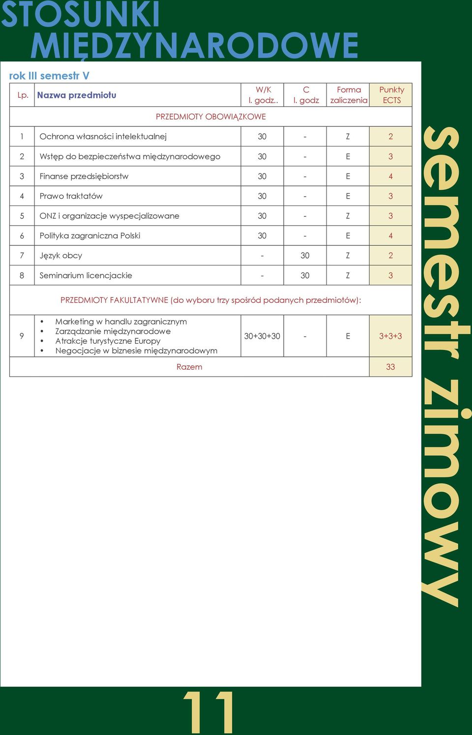 przedsiębiorstw 30 - E 4 4 Prawo traktatów 30 - E 3 5 ONZ i organizacje wyspecjalizowane 30 - Z 3 6 Polityka zagraniczna Polski 30 - E 4 7 Język obcy - 30 Z 2 8