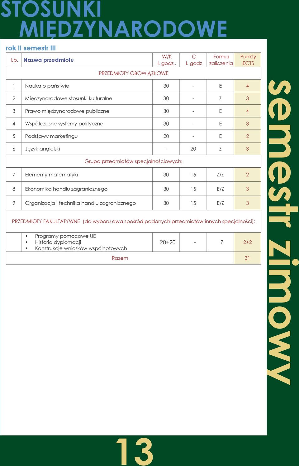 Współczesne systemy polityczne 30 - E 3 5 Podstawy marketingu 20 - E 2 6 Język angielski - 20 Z 3 Grupa przedmiotów specjalnościowych: 7 Elementy matematyki 30 15 Z/Z 2 8