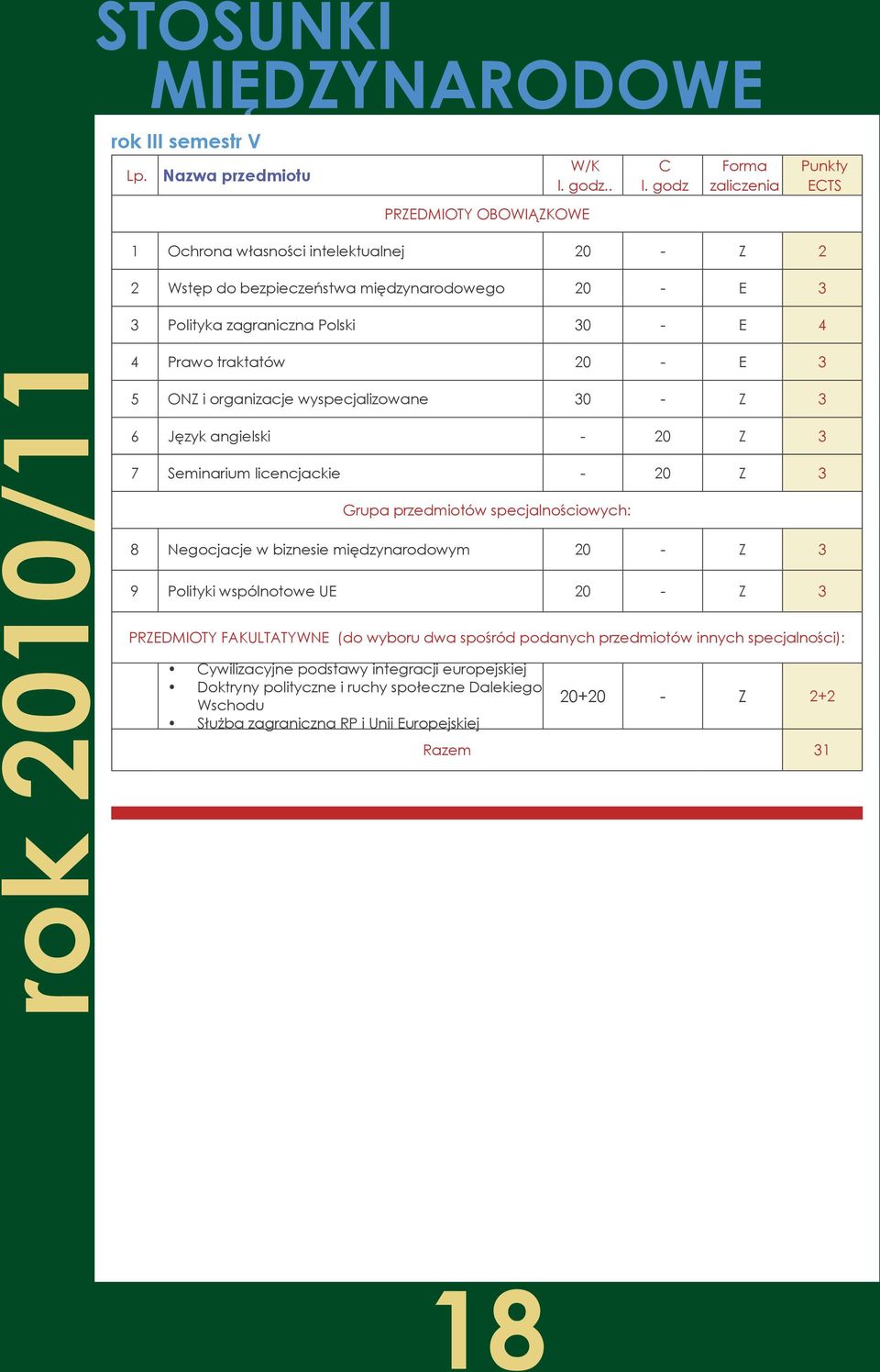 rok 2010/11 4 Prawo traktatów 20 - E 3 5 ONZ i organizacje wyspecjalizowane 30 - Z 3 6 Język angielski - 20 Z 3 7 Seminarium licencjackie - 20 Z 3 Grupa przedmiotów specjalnościowych: 8