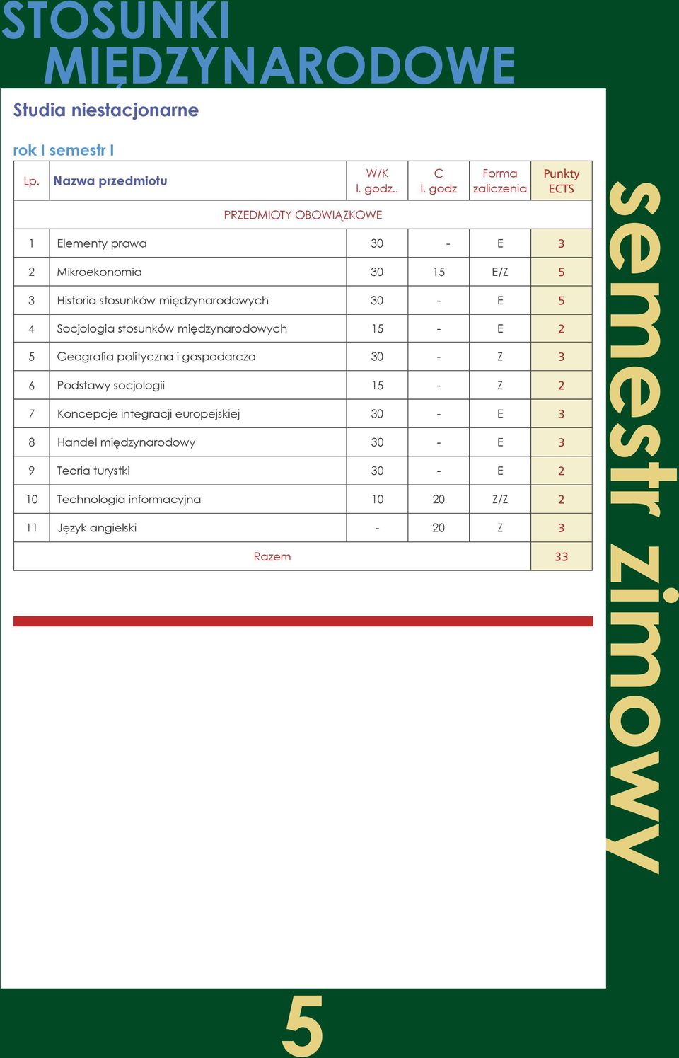 stosunków międzynarodowych 15 - E 2 5 Geografia polityczna i gospodarcza 30 - Z 3 6 Podstawy socjologii 15 - Z 2 7 Koncepcje integracji