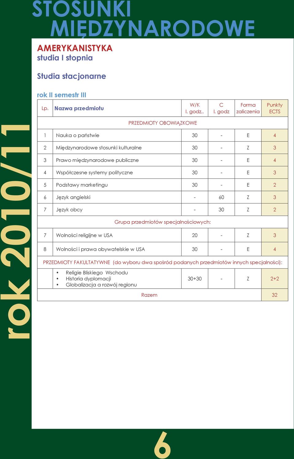 E 4 4 Współczesne systemy polityczne 30 - E 3 5 Podstawy marketingu 30 - E 2 6 Język angielski - 60 Z 3 7 Język obcy - 30 Z 2 Grupa przedmiotów specjalnościowych: 7 Wolności