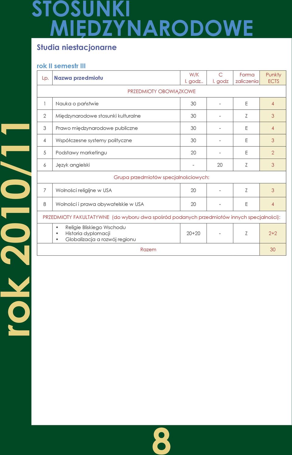 publiczne 30 - E 4 4 Współczesne systemy polityczne 30 - E 3 5 Podstawy marketingu 20 - E 2 6 Język angielski - 20 Z 3 Grupa przedmiotów specjalnościowych: 7 Wolności