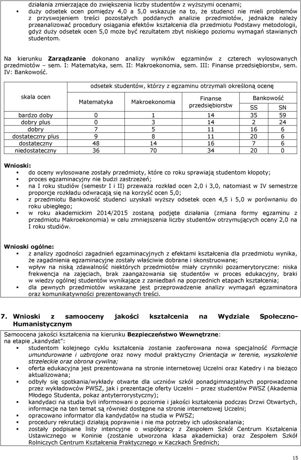 niskiego poziomu wymagań stawianych studentom. Na kierunku Zarządzanie dokonano analizy wyników egzaminów z czterech wylosowanych przedmiotów sem. I: Matematyka, sem. II: Makroekonomia, sem.